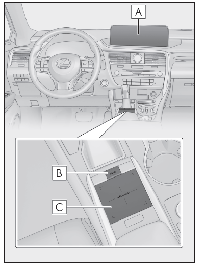 Lexus RX. Informations relatives à la consommation de carburant 