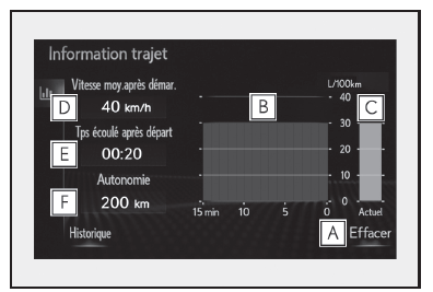 Lexus RX. Informations relatives à la consommation de carburant 