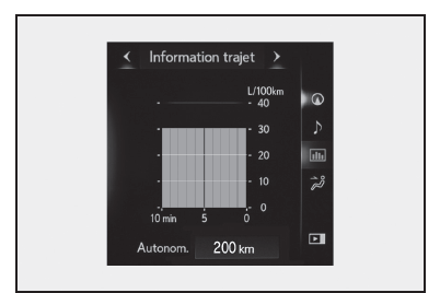 Lexus RX. Informations relatives à la consommation de carburant 