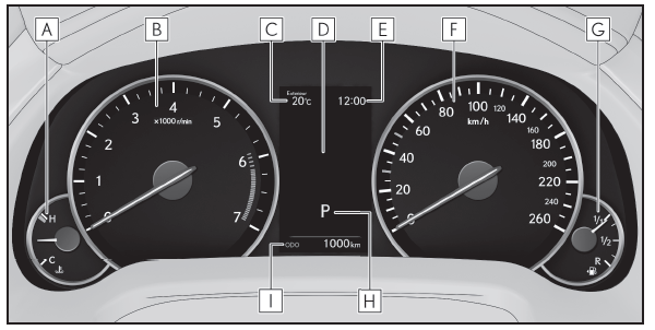 Lexus RX. Jauges et instruments