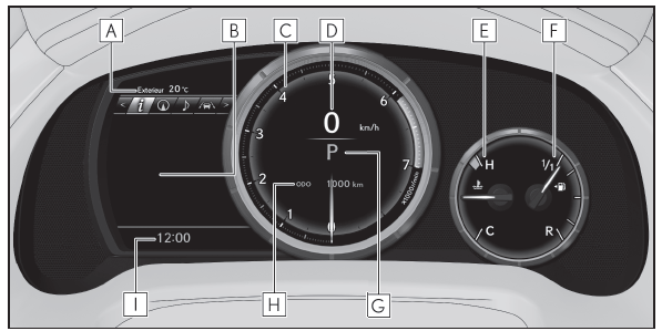 Lexus RX. Jauges et instruments