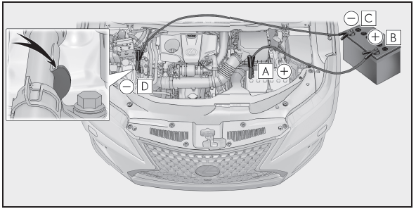 Lexus RX. Mesures à prendre en cas d'urgence
