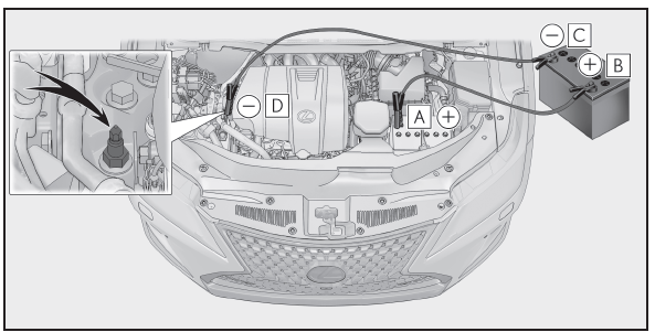 Lexus RX. Mesures à prendre en cas d'urgence